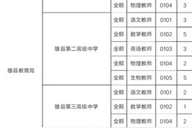 速报名！雄安一县公开选聘教师图片