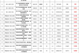 地块解析！苏州最后一次挂地名不虚传！未来又是一场抢地大战图片