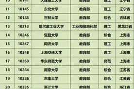 教育部批准设立研究生院高校名单（56所）图片