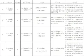 故宫博物院2021年度公开招聘事业编制工作人员，多岗位可选...图片
