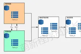 数据库表结构怎么进行版本管理？这个全自动效率工具你值得拥有！图片