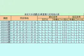 石浩大乐透127期：后区注意全大组合图片