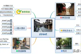 索思英语解码单词（第247个）——street街道图片