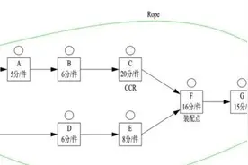 王聪老师1小时讲透多品种小批量环境下TOC生产计划与监控（1）图片