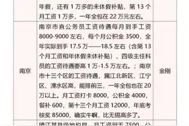 都说江苏公务员工资高，事实真是如此吗？图片