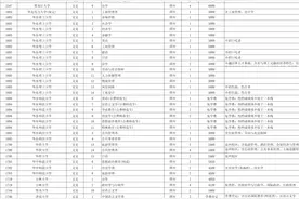 2020国家专项计划出炉，安徽一本共4693个名额 招生高校包含北大图片