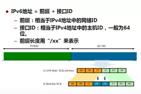 手机如何获得IPv6服务图片