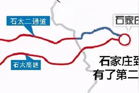 有人说太原和石家庄难兄难弟，有人说石家庄发展更快，真相是什么图片