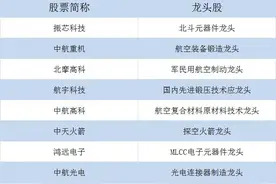 军工板块最强风口的龙头股一览表图片