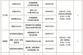 2020年下半年停车包月要开始申请了！缴费方式、受理点看清楚图片