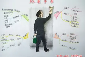 【思维导图“画”语文】统编五年下册第十四课《刷子李》知识汇编图片