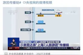 “上海7人旅游团”引发传播链再次延长，请不要网暴他们图片