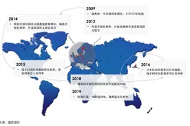 负利率时代来临，意味着什么？图片