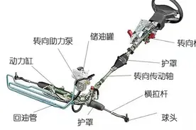 经常打死方向盘，会损伤助力泵是真的吗？图片