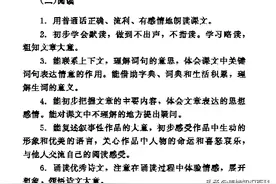 四年级的小学生，想提高阅读理解能力？回归课本、抓基础、看导读图片