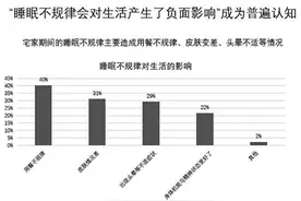 宅家期间仍睡不好，1.5亿国人需睡眠医疗干预图片