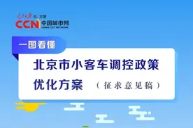 图解 | 北京“无车家庭”摇号积分算法图片