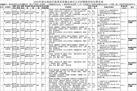 招聘295人！烟台一大波事业单位招人了图片