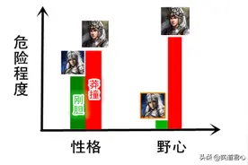 三国志11赵云和马超的可视化对比，谁是你心中的男神图片
