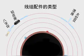 主线经常断别总怪质量差，可能是你配件选错了图片