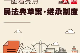 游戏装备、虚拟财产也能合法继承？民法典草案扩大遗产范围图片