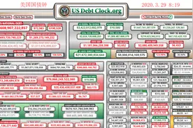 美国在为应对疫情大量“印钱”，全世界都知道为什么没人去阻止？图片