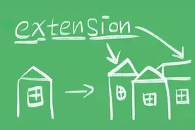 extension什么意思图片