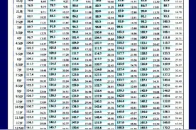 辟谣：家长必读，什么情况下要带孩子去医院检查生长发育？图片