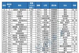河南首富还是他！卫龙、蜜雪冰城两对兄弟“出圈”，最新胡润百富榜出炉图片