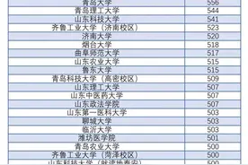 山东省属双非录取线，青大556分饱受质疑，比榜首低23分图片