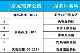 2月23日截至8:00，吉林省高速公路这些入口关闭、限行图片