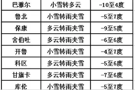 霾慢慢地听雪落下的声音图片