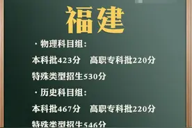 2021福建考生，高考成绩需达到多少分，才有机会上厦大、福大？图片