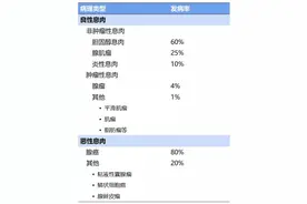 胆囊腺肌症何时需要手术切除？图片