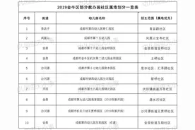 2020年成都各区幼儿园报名划重点！重点！重点！（上）图片