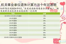 教师8级岗位和7级岗位，退休养老金能相差多少钱？怎样计算？图片