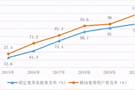 国家网信办发布《数字中国发展报告（2020年）》图片