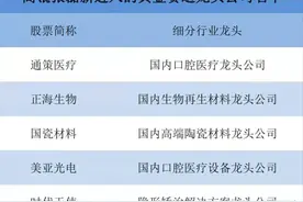 高瓴资本张磊新进入的优质龙头公司图片