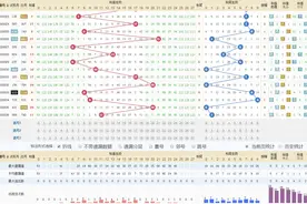 福彩3D第2020037期：和值冷号一般不用选图片