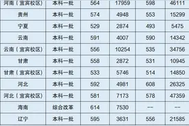 成都理工大学2020年录取分数线及排名（全国多省）图片