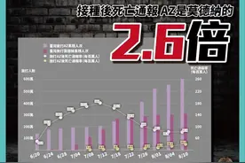 台湾作家九把刀岳母打阿斯利康猝逝，陈时中闻讯冷回：没啥好说的图片