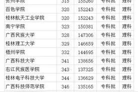 广西哪个专科学校好 录取分数线多少 推荐21所大学图片