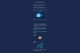 五分钟解释什么是量子芯片图片