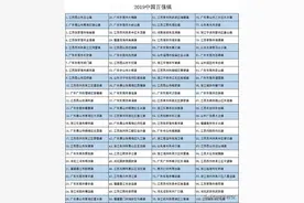 2019年中国百强镇——百强镇都有哪些特征，你的家乡在其中吗图片