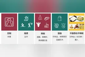 不吃药可以把尿酸降下来吗？图片