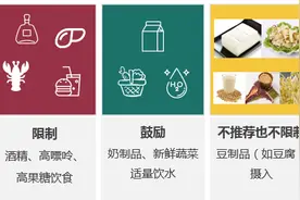 不吃药可以把尿酸降下来吗？图片