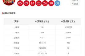 时隔6期再出大奖！许昌长葛市彩民喜中双色球525万元大奖图片