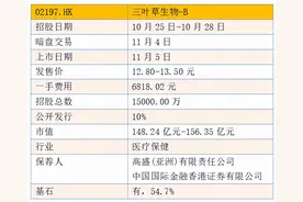 港股打新分析｜三叶草生物图片
