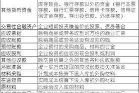 会计初级考试常用的40个会计科目，记住多拿20分图片