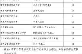 2020年南京中招特长生招生计划来了！图片